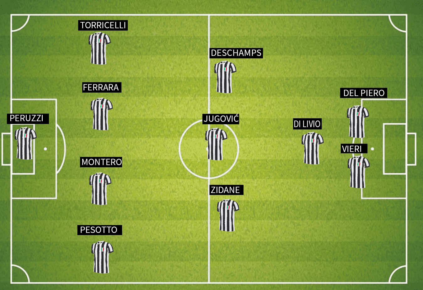 Juventus Formazione Stagione 1996-1997